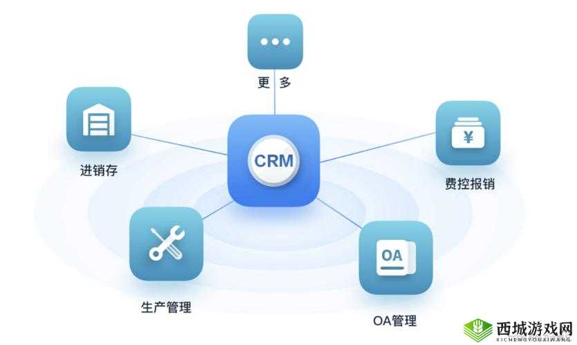 成免费的 crmbsm ：开启高效管理新时代