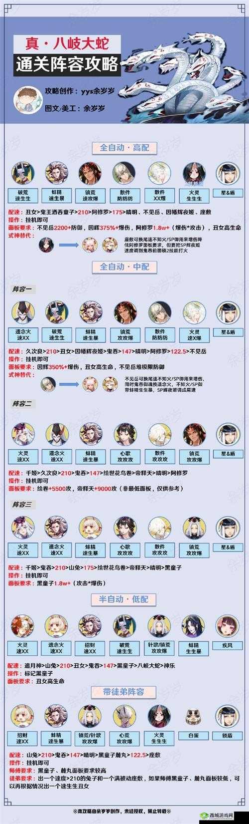 阴阳师八歧大蛇阵容怎么搭?最强阵容搭配推荐