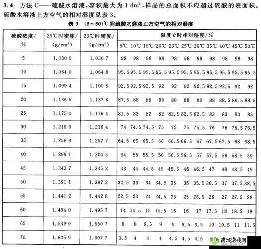 相对湿度 HZ 下小神 J 教程出入无限制:深度解析