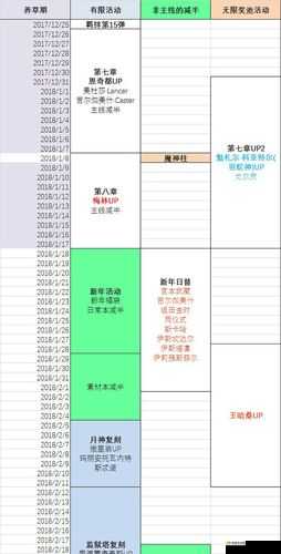 FGO 42 选 1 活动即将开启,国服开启时间你知道吗?