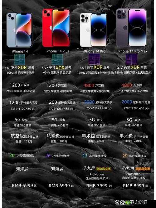 iPhone14 各版本有何区别:详细对比解析