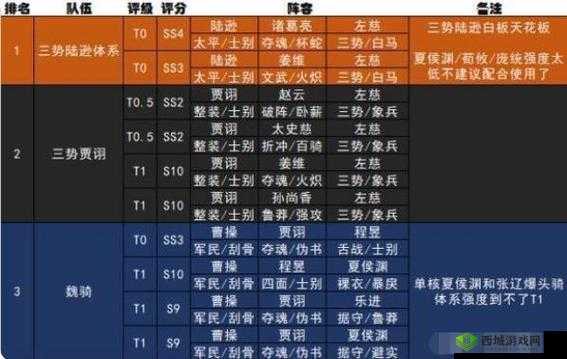 武神三国志礼包码兑换及领取地址汇总