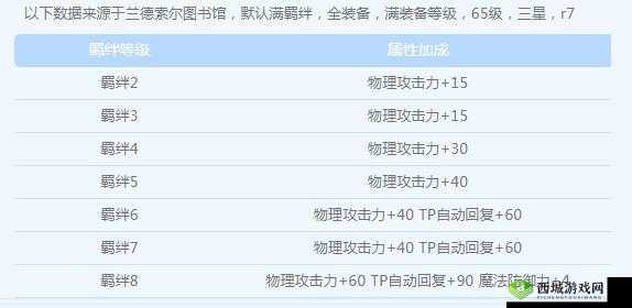 公主连结铃专武的表现与松鼠专武属性技能详细解析