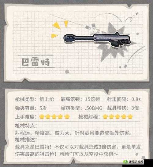 香肠派对步枪大全及所有步枪伤害与使用技巧详细介绍