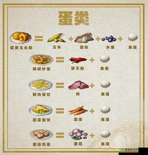 明日之后:蜂蜜蛋花汤制作秘籍,材料配方大揭秘