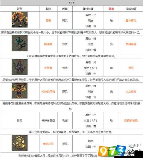 贪婪洞窟 2 长棍属性究竟如何及长棍具体掉落位置全面一览