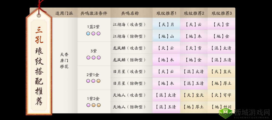 天涯明月刀手游阵营更换方法及详细流程介绍