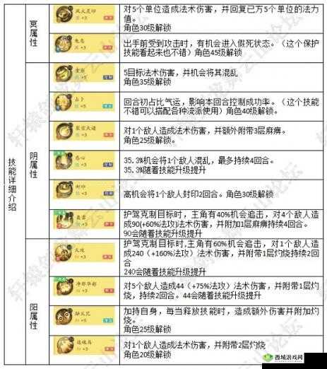 轩辕剑龙舞云山天师道宝石选择指南及推荐全解析