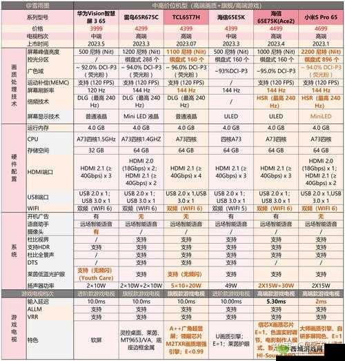 亚洲一线二线三线电视推荐榜