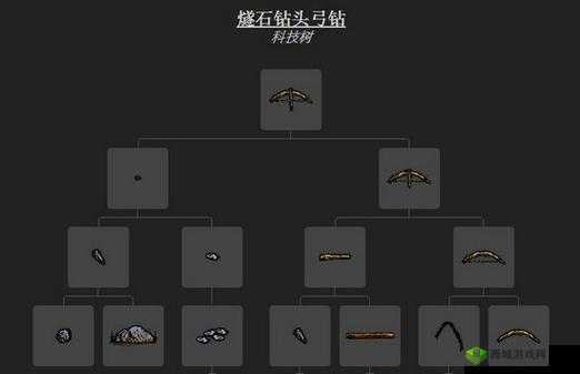 一小时人生弓钻制作全攻略 合成表与制作方法详细解读