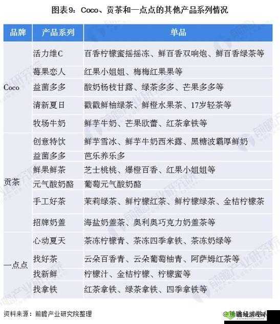 亚洲一线产品二线产品:市场特点与差异分析