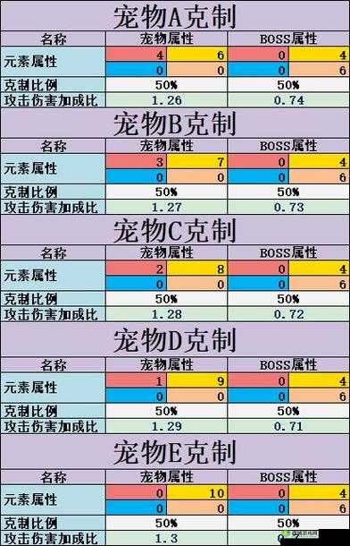 不休的乌拉拉斗士宠物选择攻略:适合斗士的最佳宠物推荐