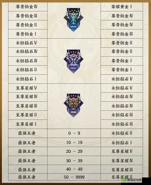 王者荣耀 S10 段位继承表与 S10 赛季段位重置表详细介绍