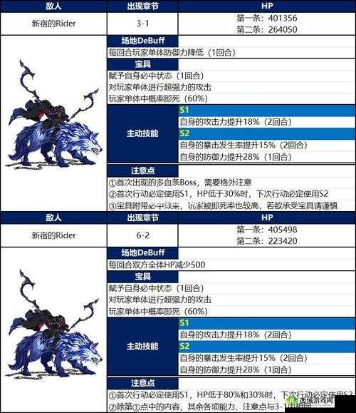 FGO 新宿幻灵事件攻略:探索新宿英灵剧情的秘密通道