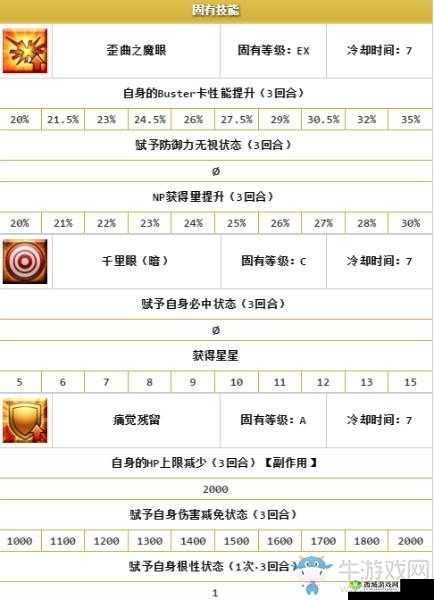 FGO 浅上藤乃究竟实力如何 全方位从者测评深度解析