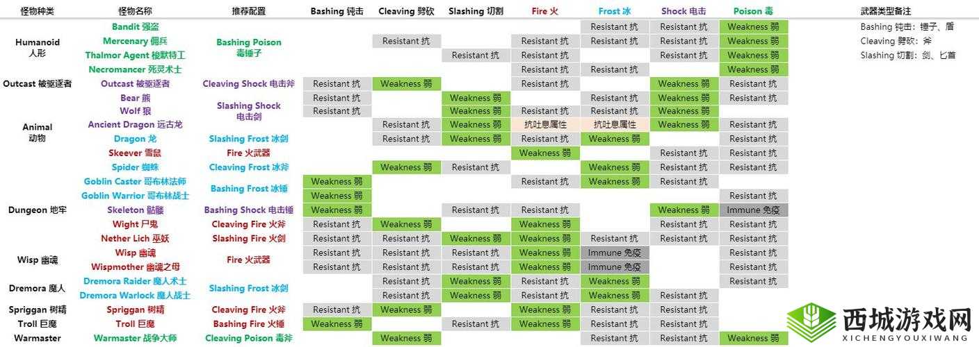 上古卷轴刀锋装备词条选择与附魔攻略全解析