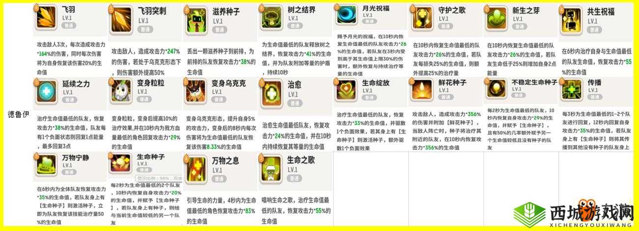 不休的乌拉拉飞羽突刺技能效果图鉴:穿刺伤害,一击必杀