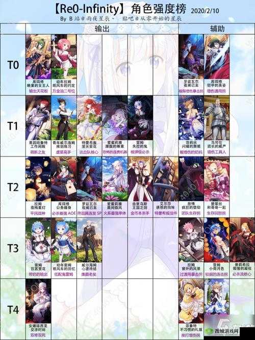 从零开始的异世界生活手游视线的火花属性技能详细一览