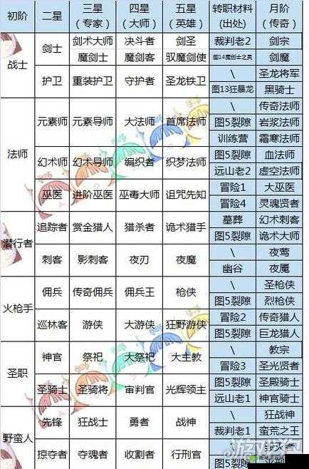 探索地下城堡 2 粗糙石刃获取及属性全解