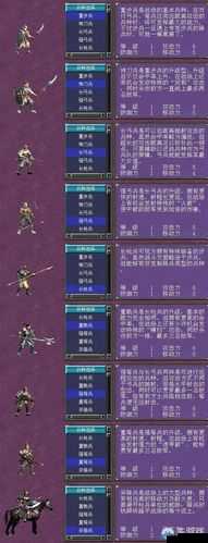 少年君王传中陷阵营兵种的详细图鉴及属性深度剖析