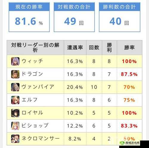 影之诗 GM 十七连胜胖头鱼虫虫妖卡组推荐,教你如何称霸天梯