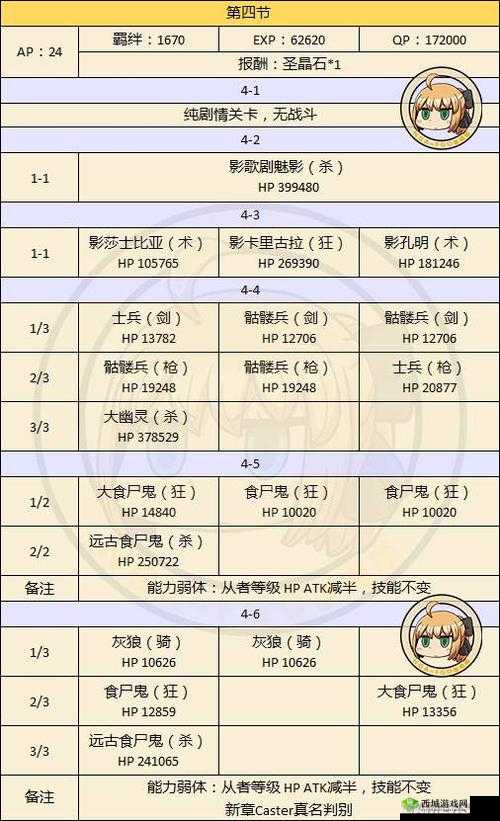 FGO 回忆关卡美狄亚怎么打?第三特异点回忆关卡攻略大放送