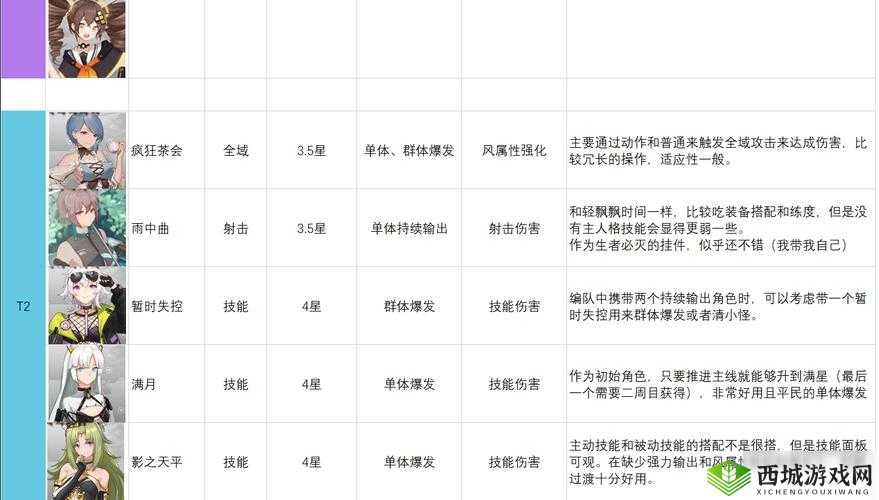 映月城与电子姬虚妄之火强度全面解析及属性详细介绍