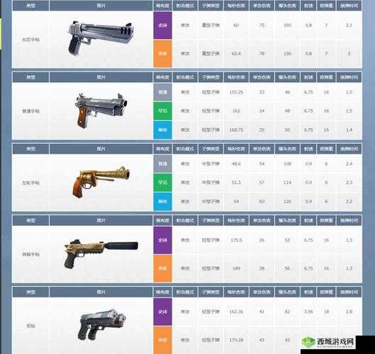 堡垒之夜手游冲锋枪性能究竟如何 其伤害数据详细介绍