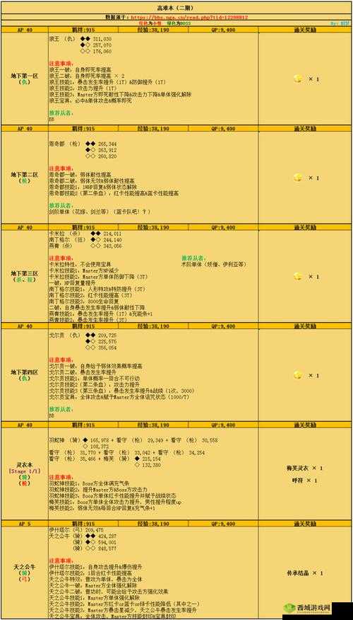 FGO 泳装 2018 二期材料获取指南 监狱大逃脱速刷攻略