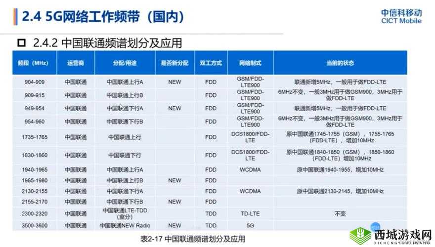 欧洲 5G 频段 N78:引领通信新时代