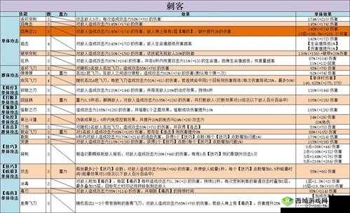不休的乌拉拉冰霜飞弹技能效果详细图鉴及全面解析