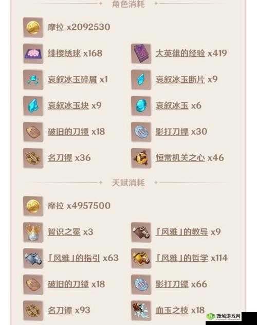 原神 26 神里绫人升级突破所需材料全面详细介绍清单