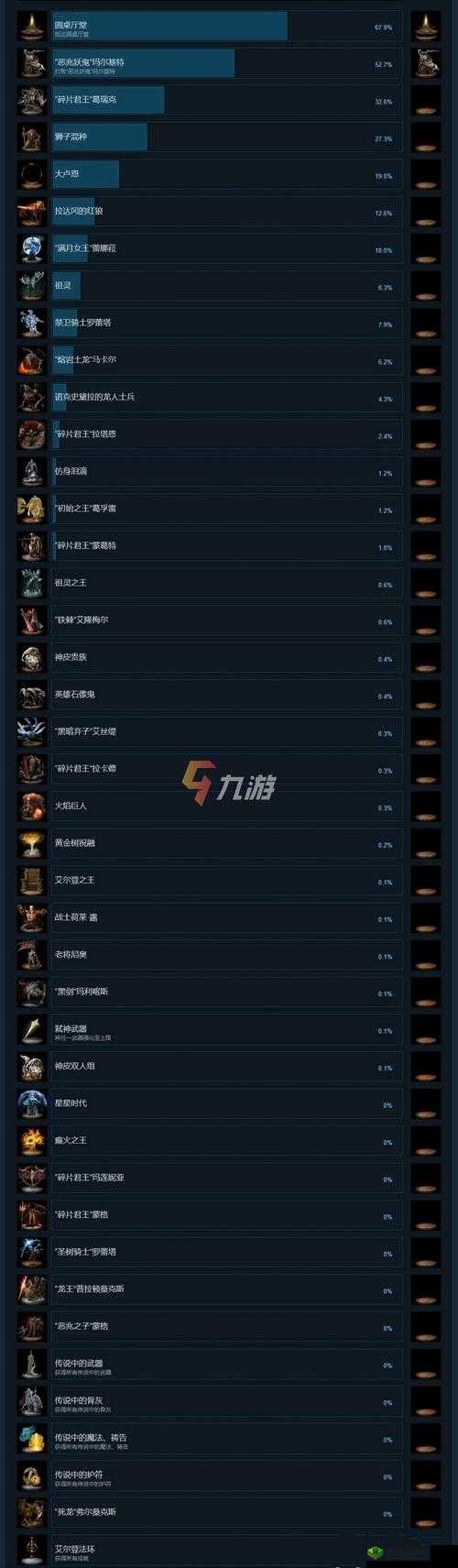 探索艾尔登法环奖杯成就,解锁游戏全部秘密