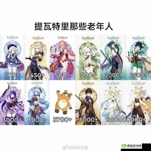 2022 原神所有角色年龄大小详细排行一览