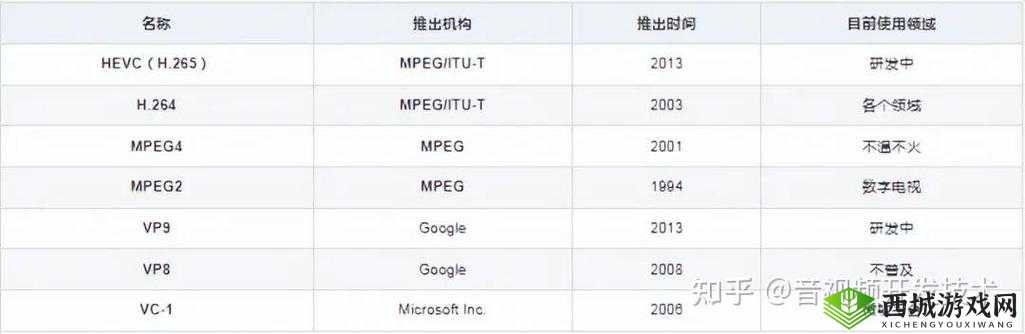 成品短视频代码推荐大全包含哪些详细介绍