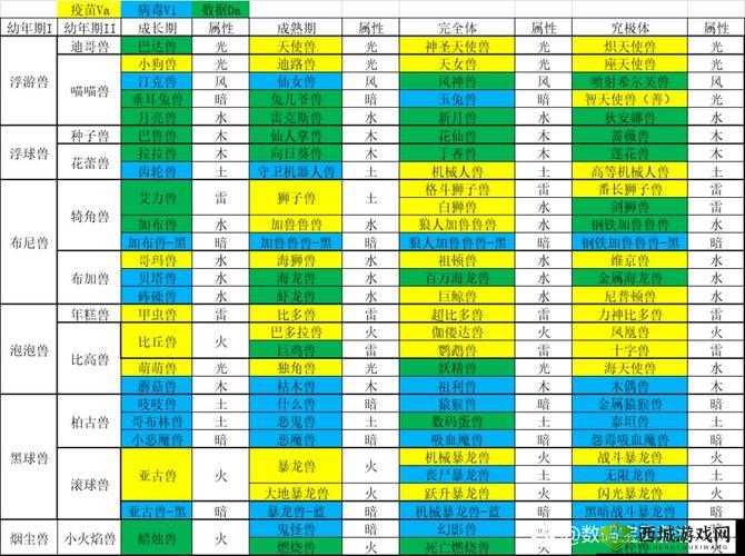 2021 年数码宝贝新世纪进化表最新一览，你想知道的都在这里
