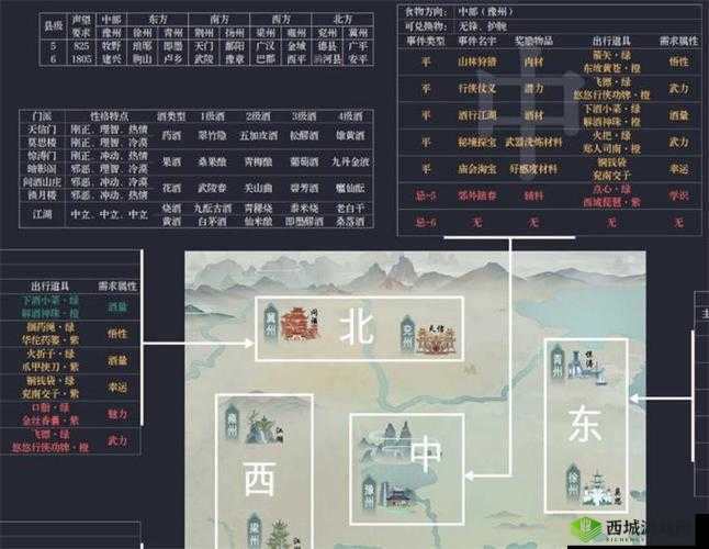 江湖悠悠出行时间全攻略 助你畅行江湖无阻碍