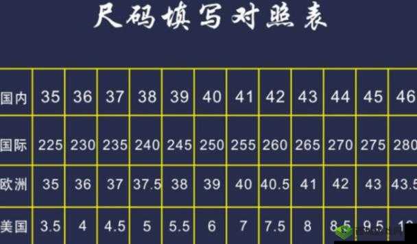 欧洲码、日本码、中国码:尺码标准大揭秘