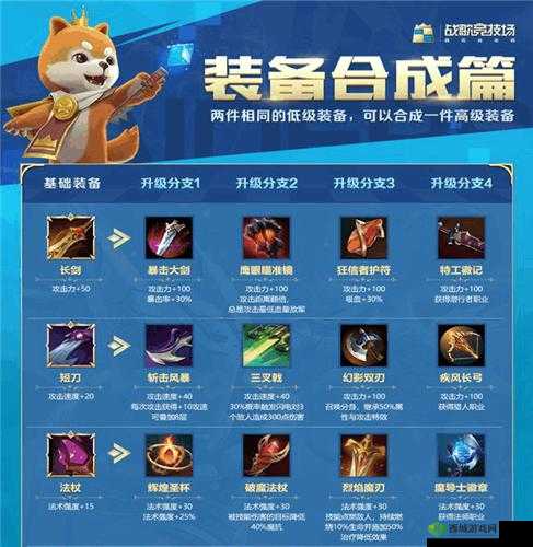 战歌竞技场幻影之境装备合成攻略大揭秘