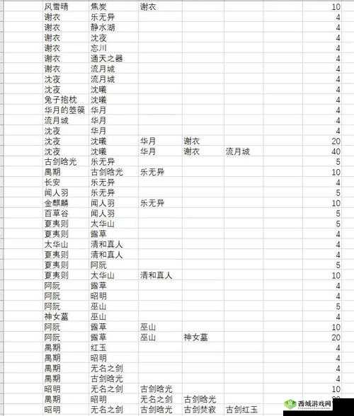 古剑奇谭木语人首测招募问卷答案分享：招募问卷答案全解析