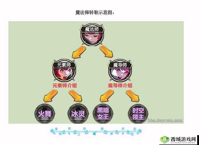 龙之谷手游转职前必须了解的重要事项及注意要点
