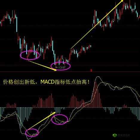 一阴吞两阳与 macd 关系：见底反转信号