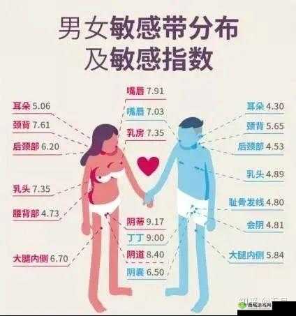 男女一起很痛:探讨两性关系中的疼痛问题