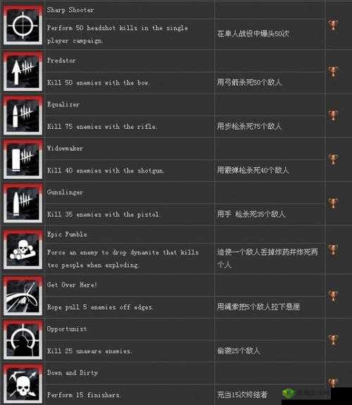 古墓丽影崛起攀逃大师奖杯获取攻略全析