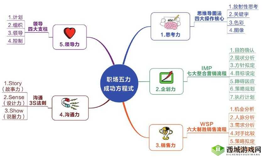 随时随地都能干 HR:提升职场竞争力