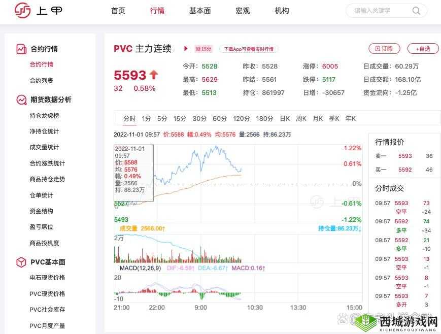 免费的行情网站:数据全面、实时更新
