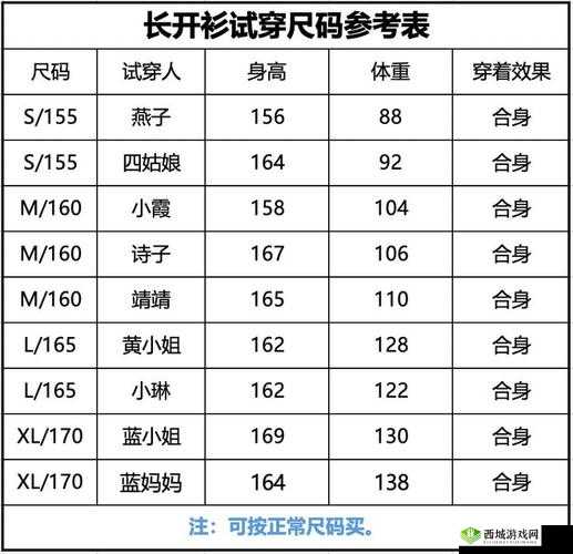 亚洲尺码最受欢迎的是哪些:具体品类分析
