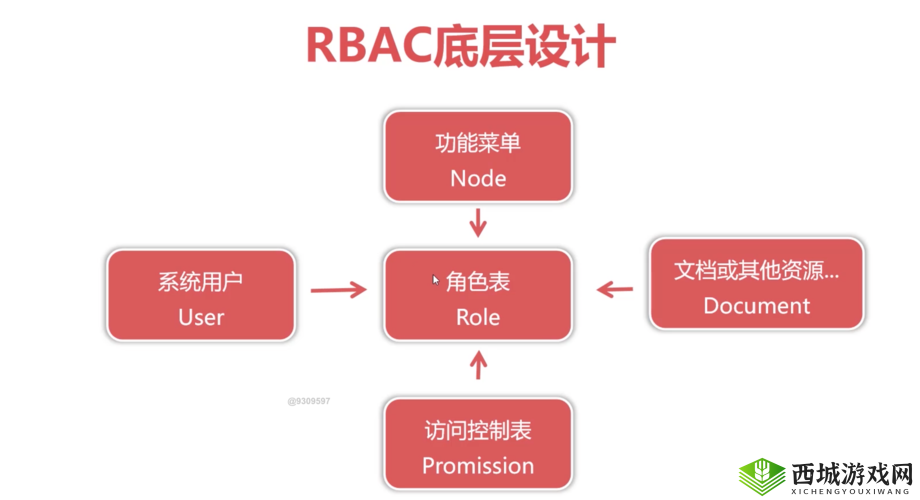 系统 rb 任务相关内容及拓展