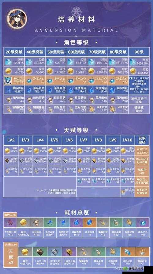 《原神》莫娜阵容推荐:最强组合攻略