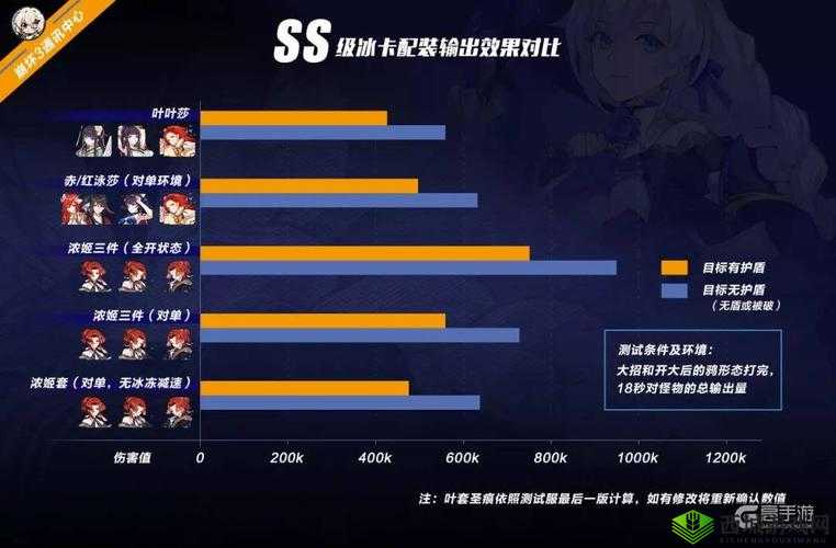 《崩坏3》冰伤环境变革深度解析：冰伤角色实力对比与战略调整探究
